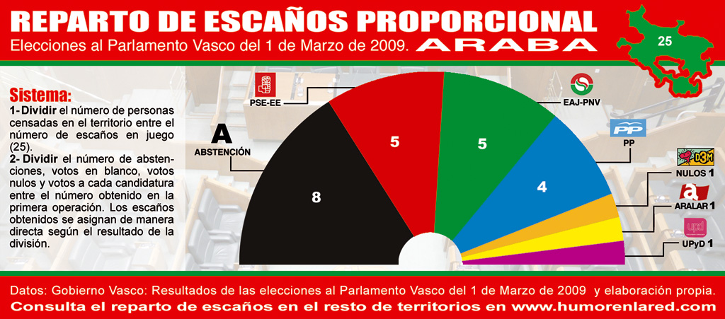 el gratuito
