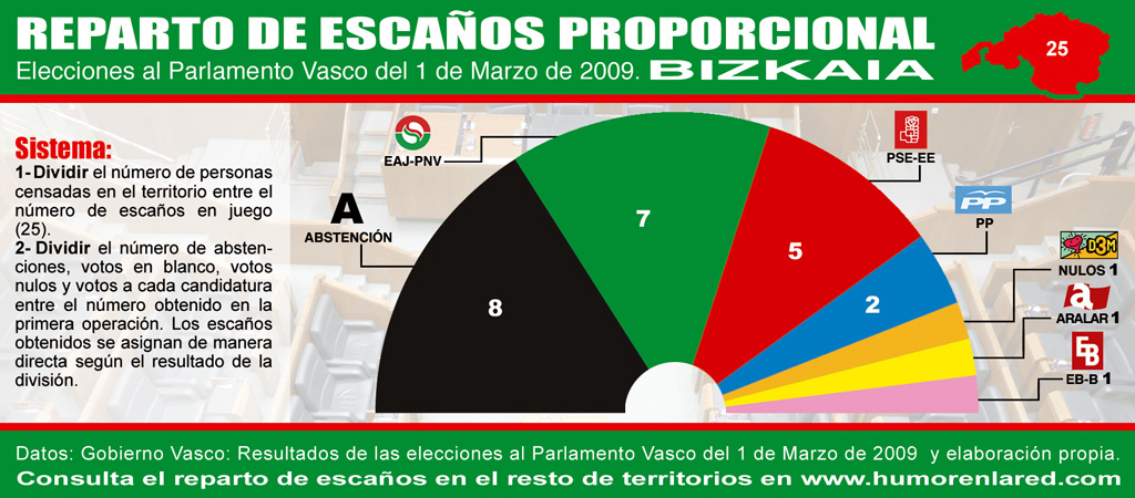 el gratuito