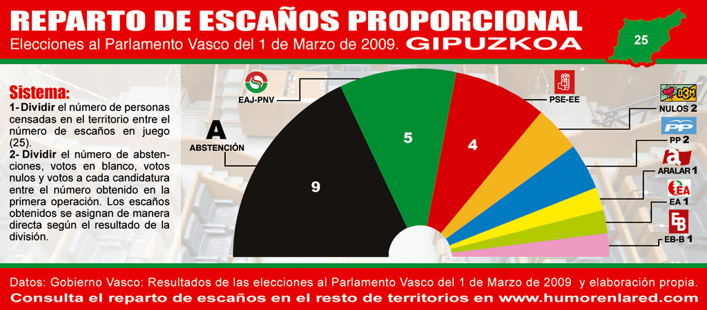el gratuito